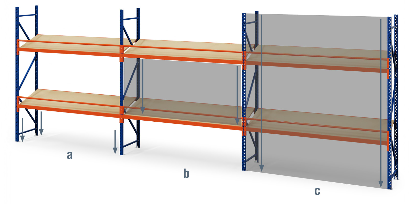 Point load, shelf load and bay load