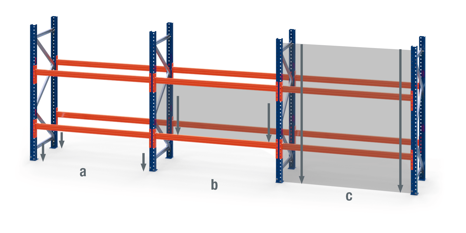 Point load, shelf load and bay load