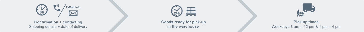 Pickup - the procedure